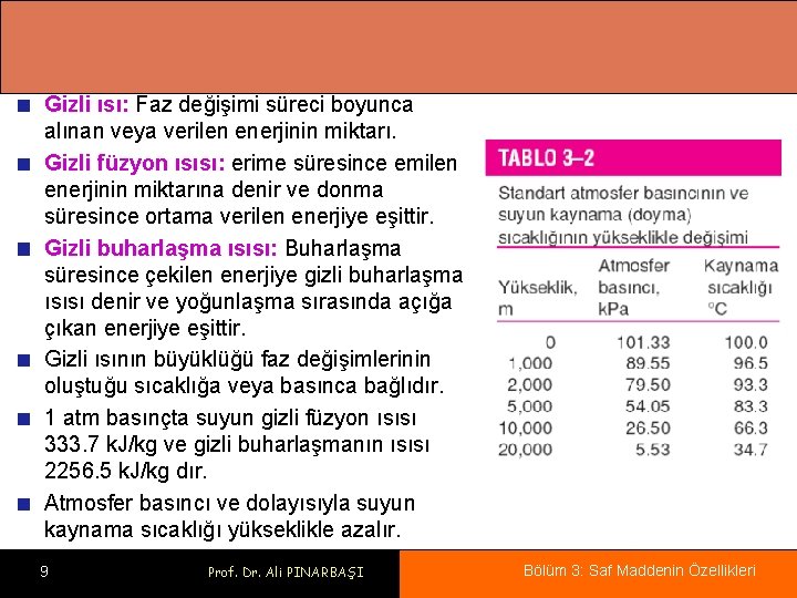 Gizli ısı: Faz değişimi süreci boyunca alınan veya verilen enerjinin miktarı. Gizli füzyon ısısı: