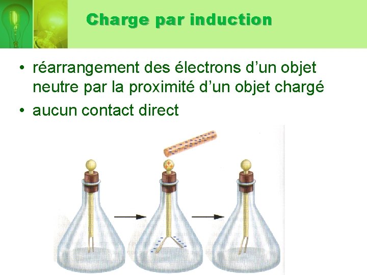 Charge par induction • réarrangement des électrons d’un objet neutre par la proximité d’un