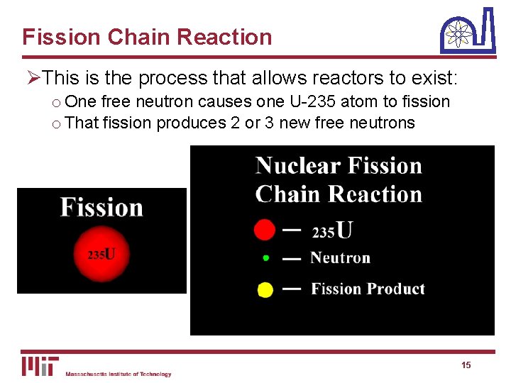 Fission Chain Reaction ØThis is the process that allows reactors to exist: o One