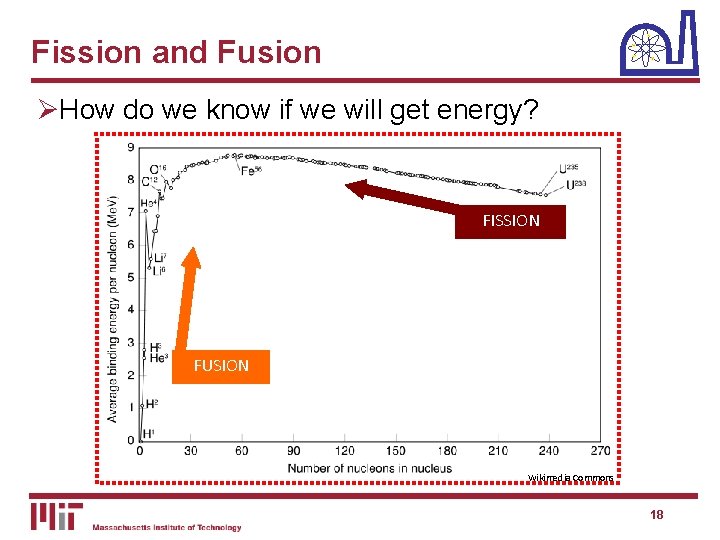 Fission and Fusion ØHow do we know if we will get energy? FISSION FUSION