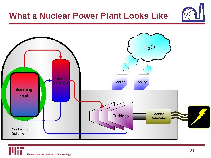 What a Nuclear Power Plant Looks Like Burning coal 21 21 