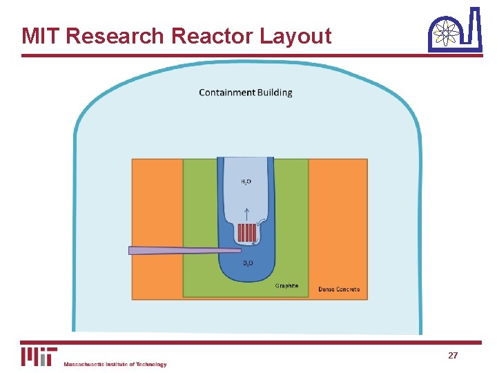 MIT Research Reactor Layout 27 