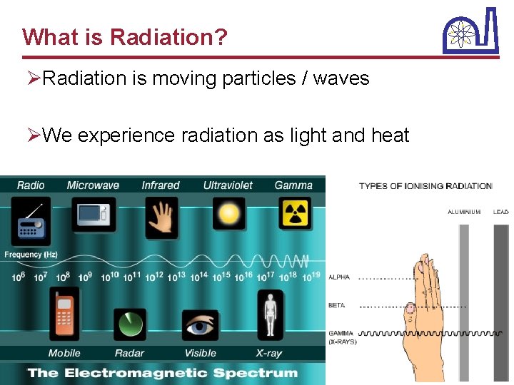 What is Radiation? ØRadiation is moving particles / waves ØWe experience radiation as light