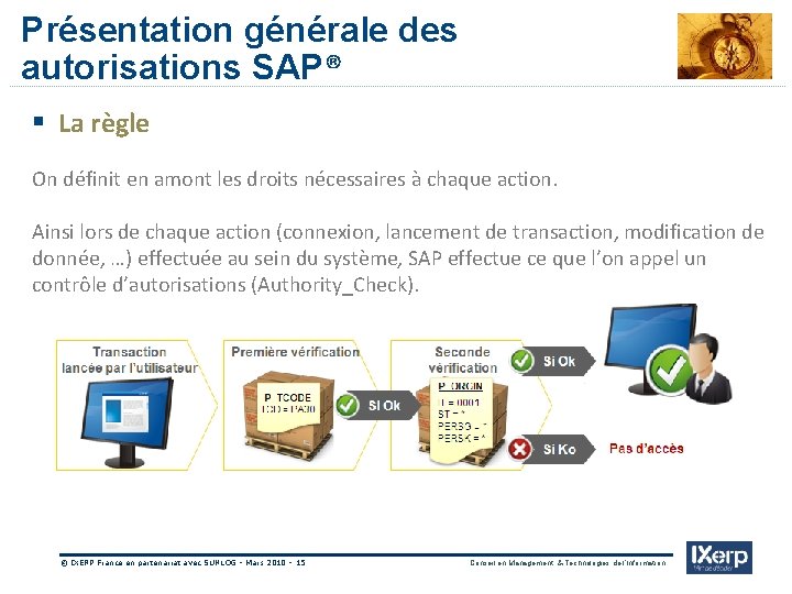 Présentation générale des autorisations SAP® IXerp § La règle On définit en amont les