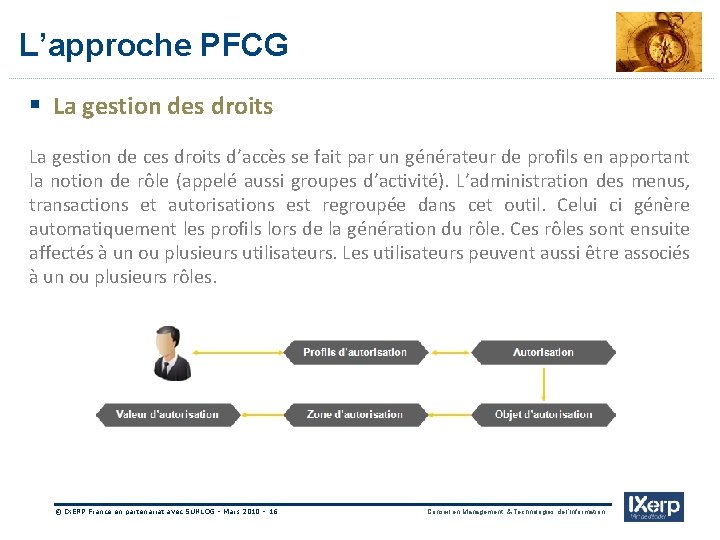 IXerp L’approche PFCG § La gestion des droits La gestion de ces droits d’accès