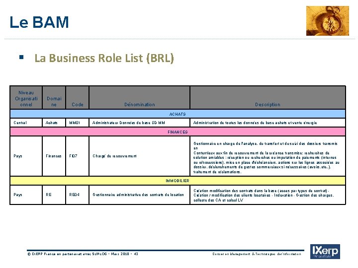 IXerp Le BAM § La Business Role List (BRL) Niveau Organisati onnel Domai ne