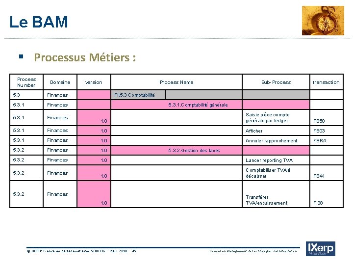 IXerp Le BAM § Processus Métiers : Process Number Domaine version Process Name Sub-Process