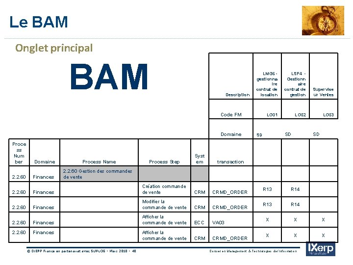 IXerp Le BAM Onglet principal BAM Description LMG 6 gestionna ire contrat de location