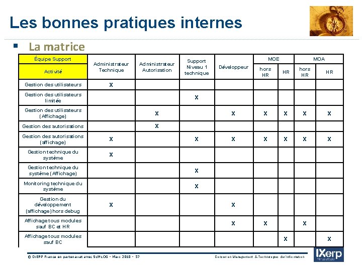 IXerp Les bonnes pratiques internes § La matrice Équipe Support MOE MOA Activité Administrateur