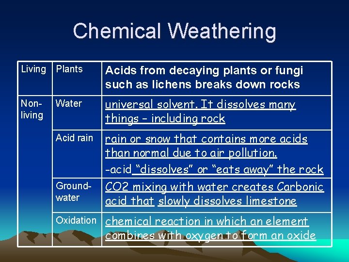 Chemical Weathering Living Plants Acids from decaying plants or fungi such as lichens breaks