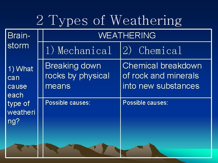 2 Types of Weathering Brainstorm 1) What can cause each type of weatheri ng?