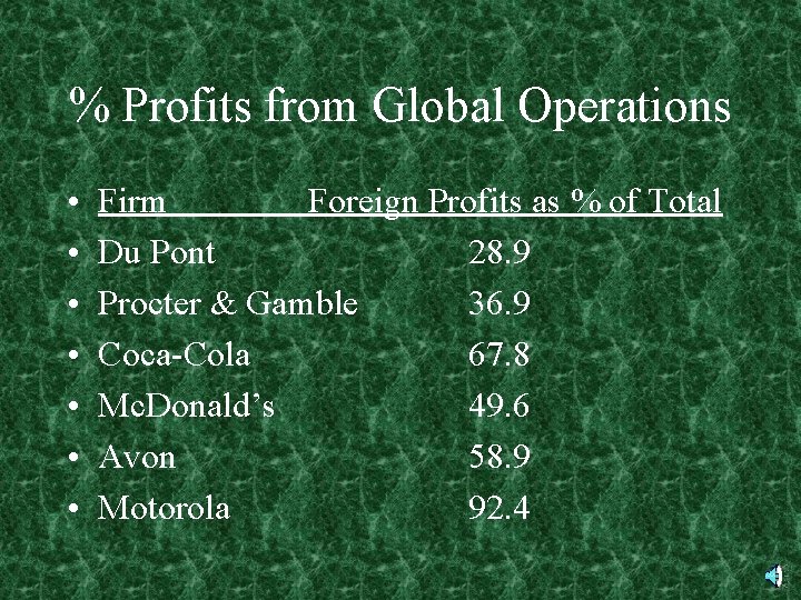 % Profits from Global Operations • • Firm Foreign Profits as % of Total