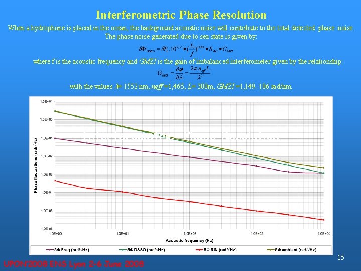 Interferometric Phase Resolution When a hydrophone is placed in the ocean, the background acoustic