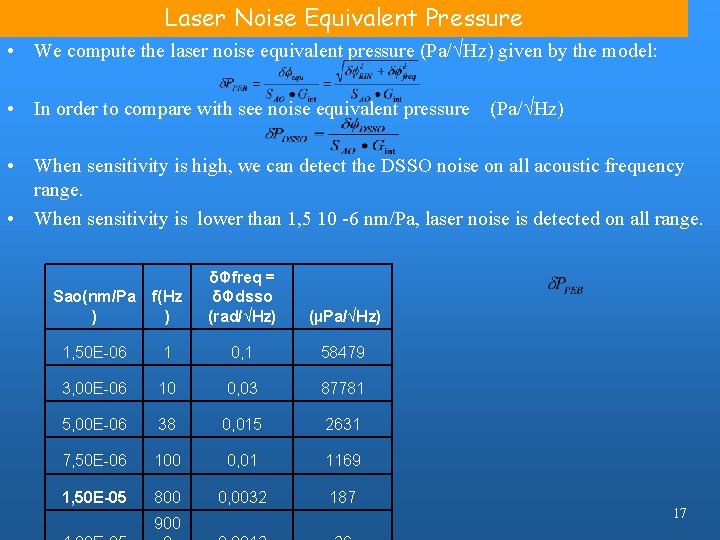Laser Noise Equivalent Pressure • We compute the laser noise equivalent pressure (Pa/ Hz)