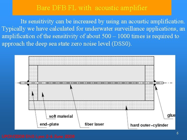 Bare DFB FL with acoustic amplifier Its sensitivity can be increased by using an