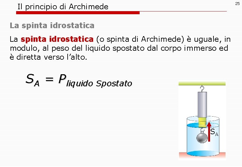 25 Il principio di Archimede La spinta idrostatica (o spinta di Archimede) è uguale,