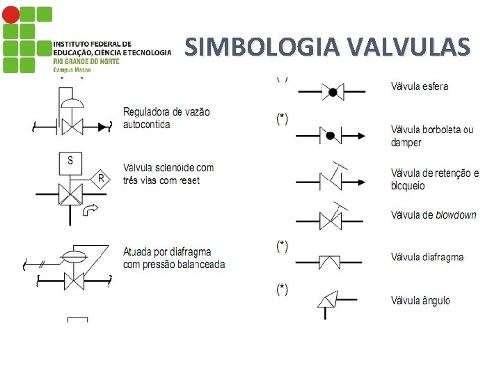 SIMBOLOGIA VALVULAS 