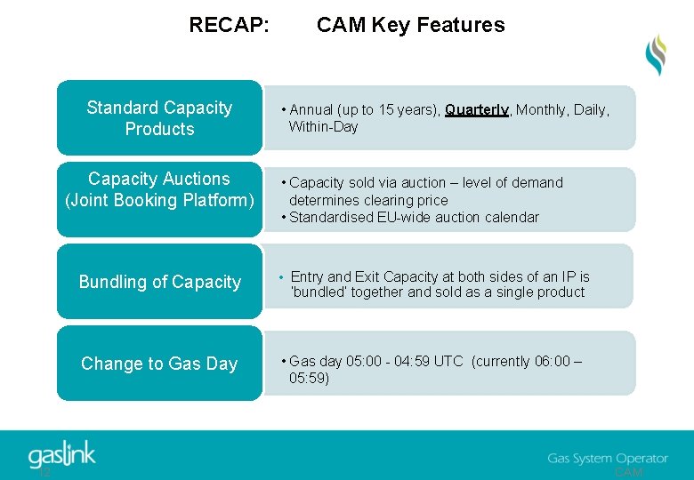 RECAP: Standard Capacity Products Capacity Auctions (Joint Booking Platform) § 12 CAM Key Features