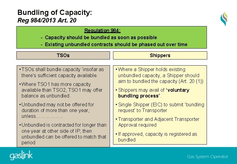 Bundling of Capacity: Reg 984/2013 Art. 20 Regulation 984: - Capacity should be bundled