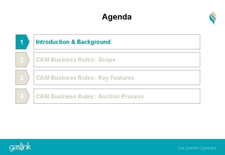 Agenda 1 Introduction & Background 2 CAM Business Rules: Scope 3 CAM Business Rules: