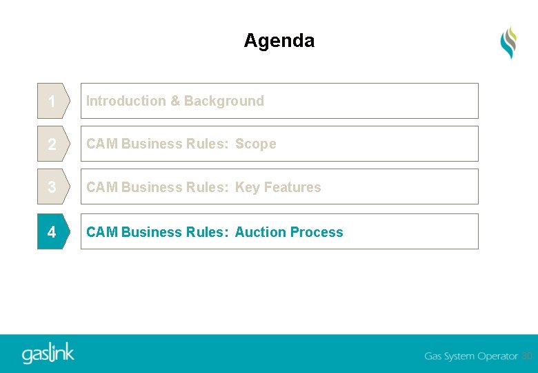 Agenda 1 Introduction & Background 2 CAM Business Rules: Scope 3 CAM Business Rules: