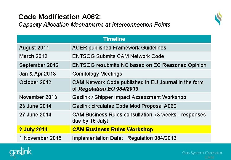 Code Modification A 062: Capacity Allocation Mechanisms at Interconnection Points Timeline § 5 August
