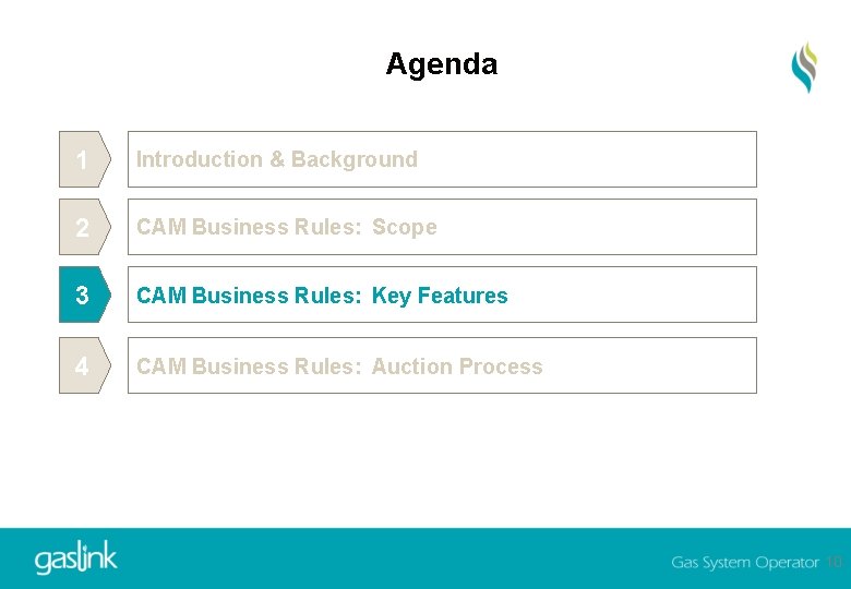 Agenda 1 Introduction & Background 2 CAM Business Rules: Scope 3 CAM Business Rules: