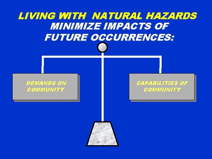 LIVING WITH NATURAL HAZARDS MINIMIZE IMPACTS OF FUTURE OCCURRENCES: DEMANDS ON COMMUNITY CAPABILITIES OF