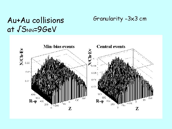 Au+Au collisions at √SNN=9 Ge. V Granularity -3 x 3 cm 