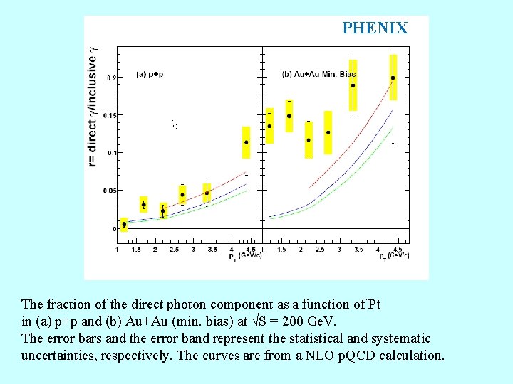 PHENIX The fraction of the direct photon component as a function of Pt in