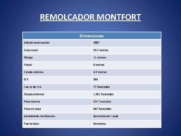 REMOLCADOR MONTFORT Dimensiones Año de construcción 2007 Eslora total 29. 5 metros Manga 11