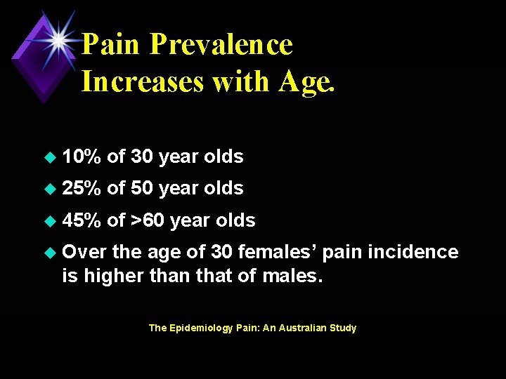 Pain Prevalence Increases with Age. u 10% of 30 year olds u 25% of