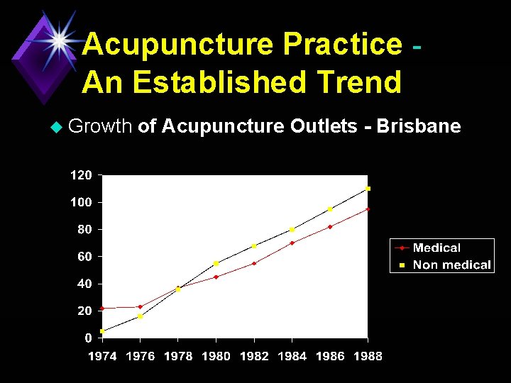 Acupuncture Practice An Established Trend u Growth of Acupuncture Outlets - Brisbane 