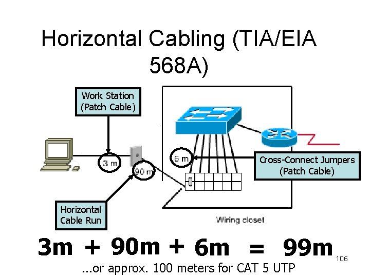 Horizontal Cabling (TIA/EIA 568 A) Work Station (Patch Cable) Cross-Connect Jumpers (Patch Cable) Horizontal