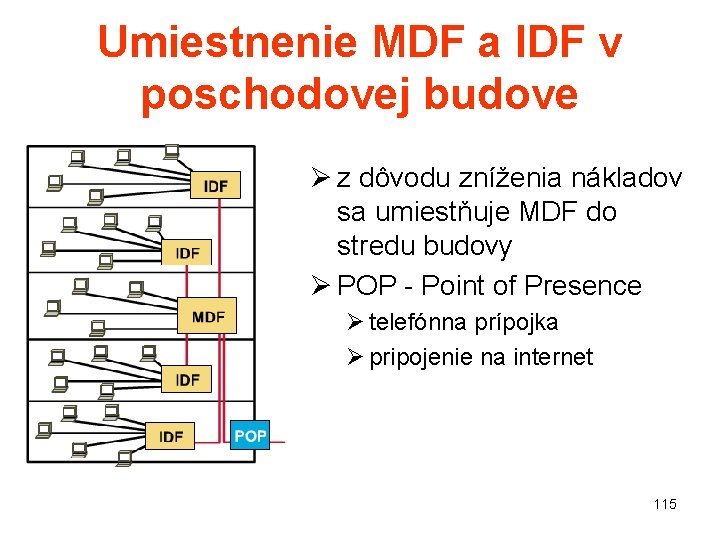 Umiestnenie MDF a IDF v poschodovej budove Ø z dôvodu zníženia nákladov sa umiestňuje