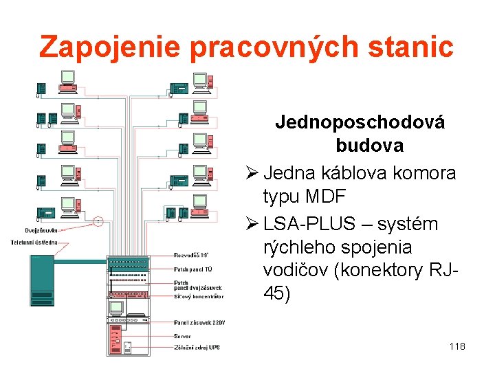 Zapojenie pracovných stanic Jednoposchodová budova Ø Jedna káblova komora typu MDF Ø LSA-PLUS –