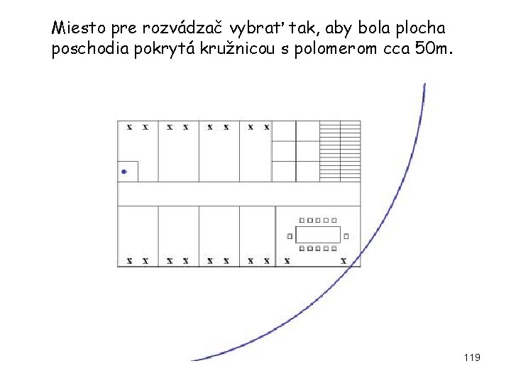 Miesto pre rozvádzač vybrať tak, aby bola plocha poschodia pokrytá kružnicou s polomerom cca