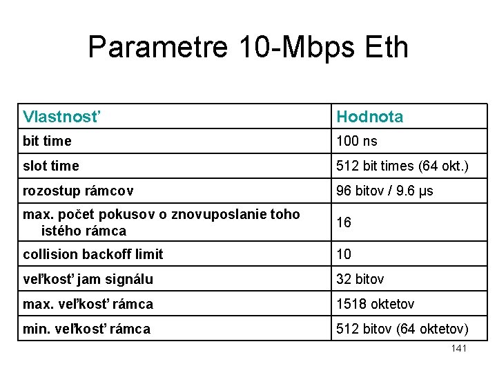 Parametre 10 -Mbps Eth Vlastnosť Hodnota bit time 100 ns slot time 512 bit