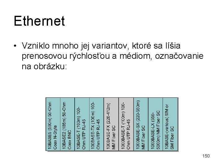 Ethernet • Vzniklo mnoho jej variantov, ktoré sa líšia prenosovou rýchlosťou a médiom, označovanie