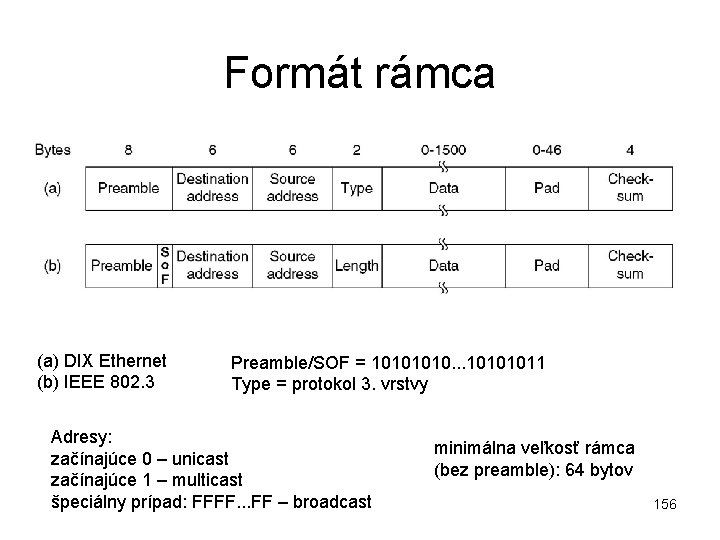 Formát rámca (a) DIX Ethernet (b) IEEE 802. 3 Preamble/SOF = 1010. . .