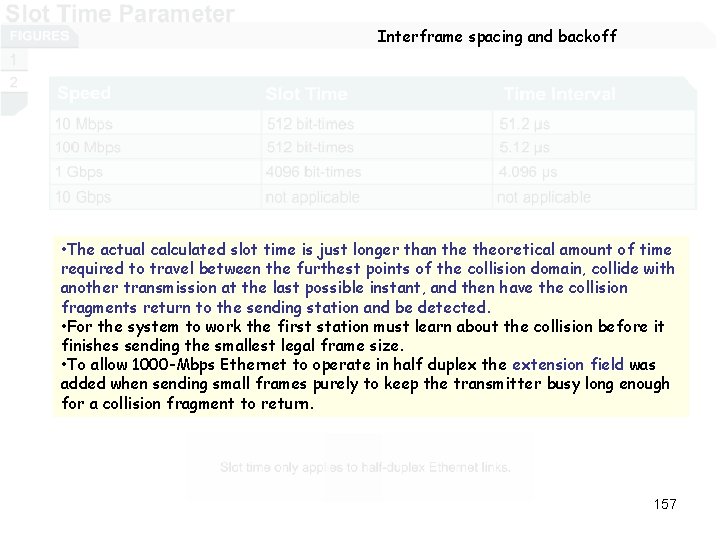 Interframe spacing and backoff • The actual calculated slot time is just longer than