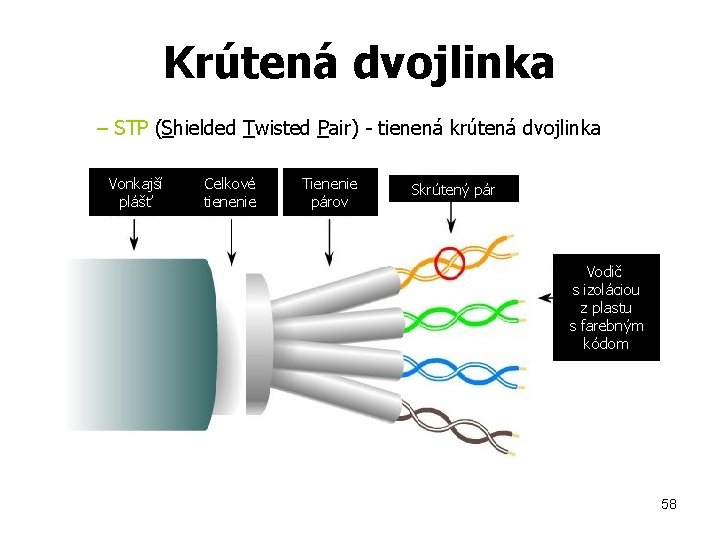 Krútená dvojlinka – STP (Shielded Twisted Pair) - tienená krútená dvojlinka Vonkajší plášť Celkové