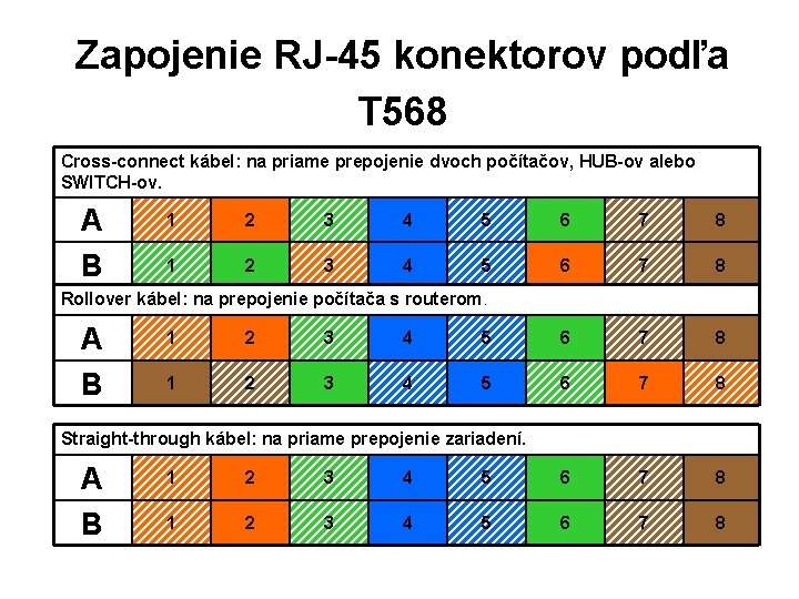 Zapojenie RJ-45 konektorov podľa T 568 Cross-connect kábel: na priame prepojenie dvoch počítačov, HUB-ov