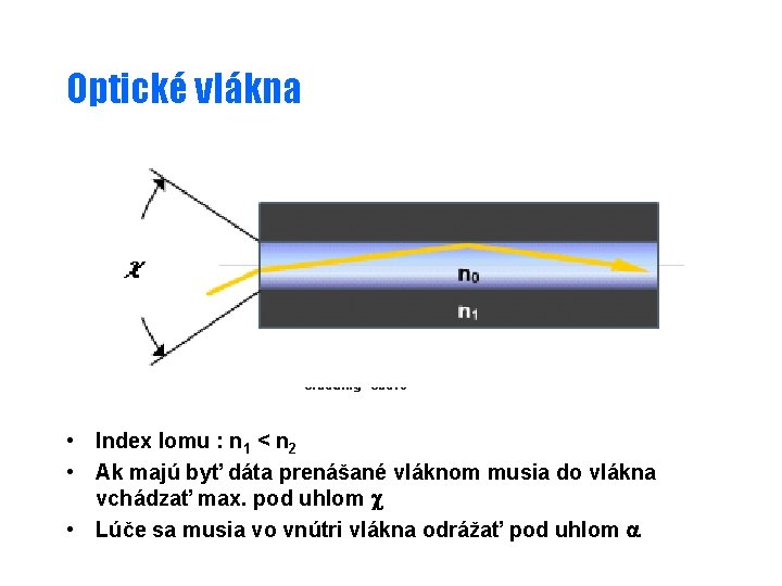 Optické vlákna • Index lomu : n 1 < n 2 • Ak majú