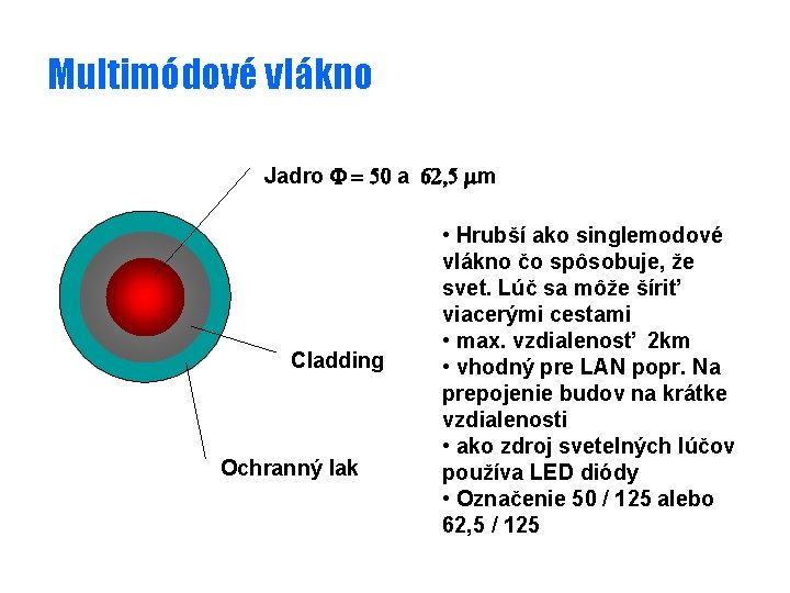 Multimódové vlákno Jadro F = 50 a 62, 5 mm Cladding Ochranný lak •