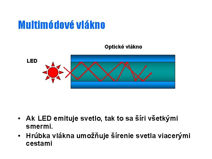 Multimódové vlákno Optické vlákno LED • Ak LED emituje svetlo, tak to sa šíri