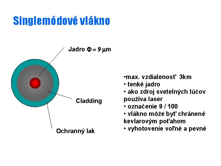 Singlemódové vlákno Jadro F = 9 mm Cladding Ochranný lak • max. vzdialenosť 3