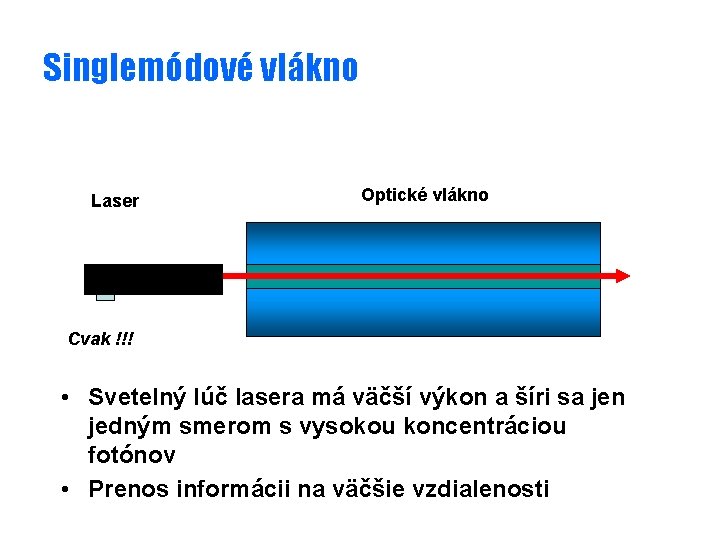 Singlemódové vlákno Laser Optické vlákno Cvak !!! • Svetelný lúč lasera má väčší výkon