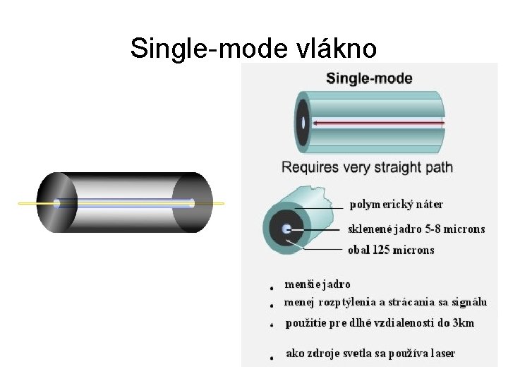 Single-mode vlákno 