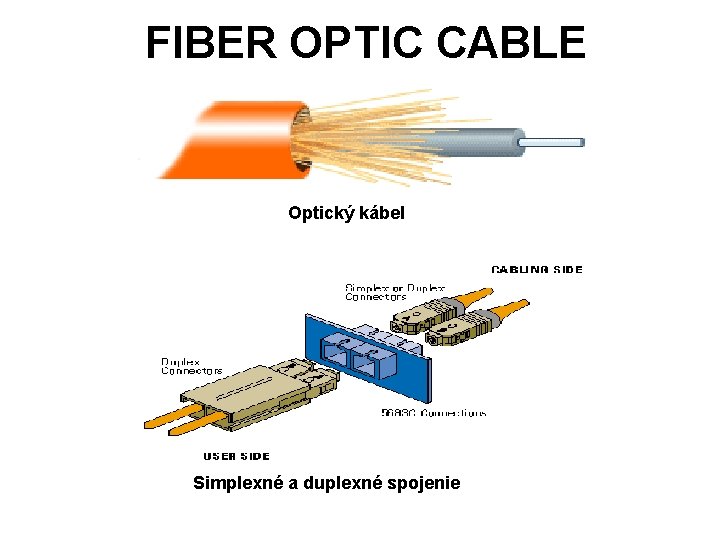 FIBER OPTIC CABLE Optický kábel Simplexné a duplexné spojenie 